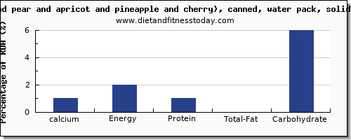 calcium and nutrition facts in fruit salad per 100g